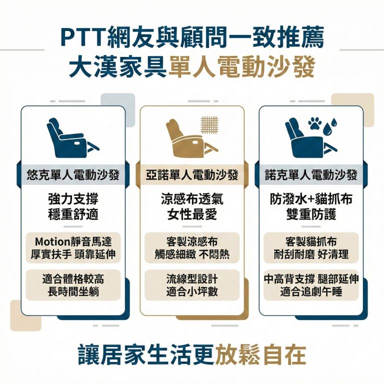 這三款大漢家具的電動沙發，就是PTT上最推薦的款式