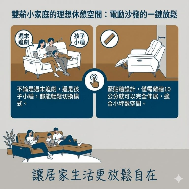 大漢家具電動沙發部分有「緊靠牆設計」，僅需離牆10公分就可以完全伸展，不用擔心家中空間小放不下