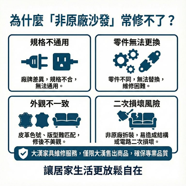 大漢家具的維修服務僅提供給大漢家具自家出售的產品