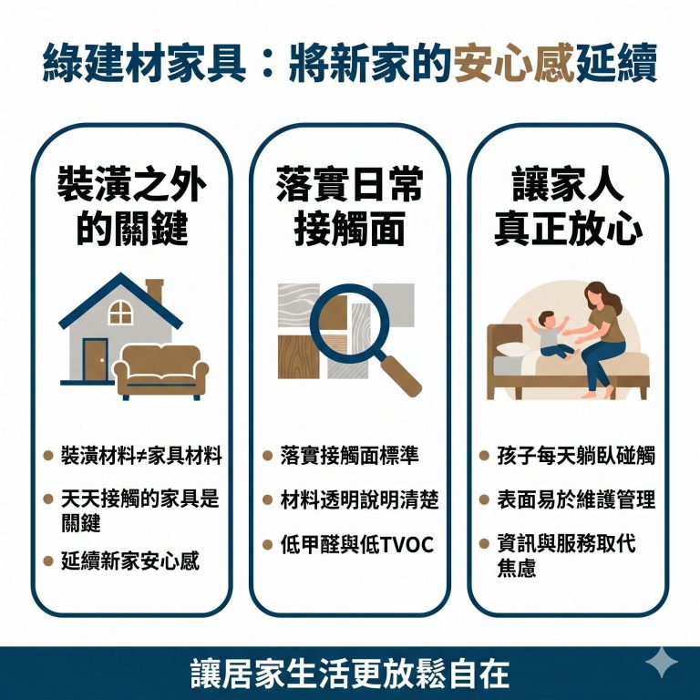 大漢家具提醒,真正的綠建材家具應要把綠建材的精神落實在日常生活中