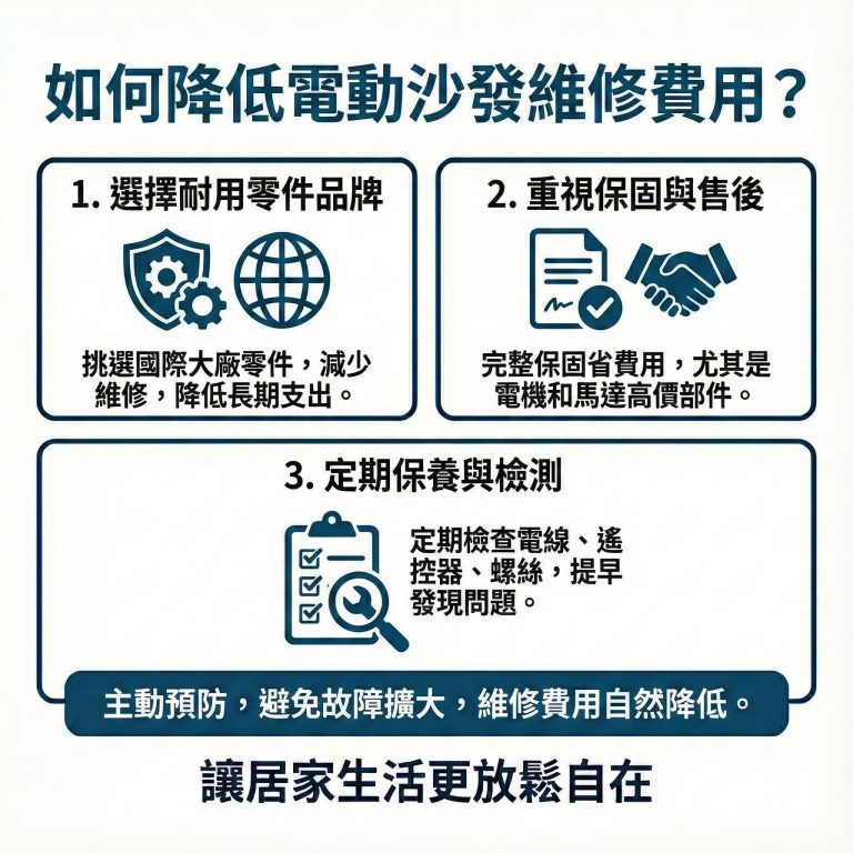 如果平常有定時檢測與保養電動沙發，且事先選擇有保障的品牌，電動沙發維修費用自然能降低