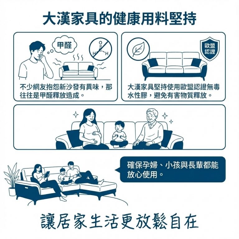 大漢家具電動沙發堅持使用歐盟認證無毒水性膠，讓消費者可以安心使用
