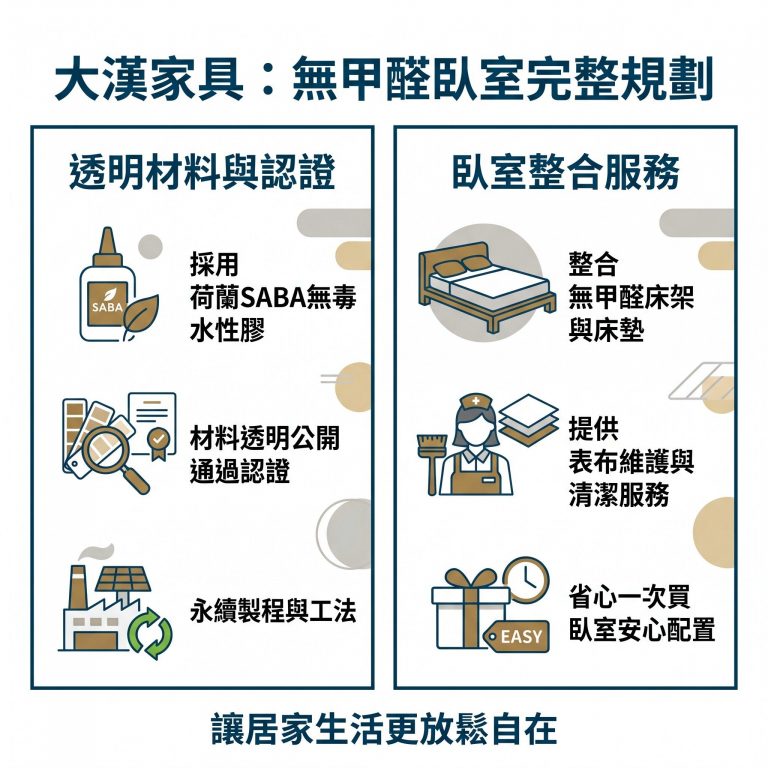 大漢家具用無甲醛臥室，守護你的健康