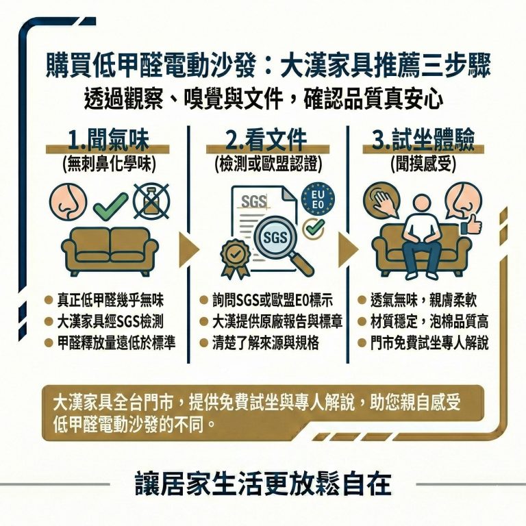 大漢家具建議，選購電動沙發時，可以用這三個方法，確認甲醛含量，而大漢家具以低甲醛為最高準則，歡迎到門市現場試坐體驗