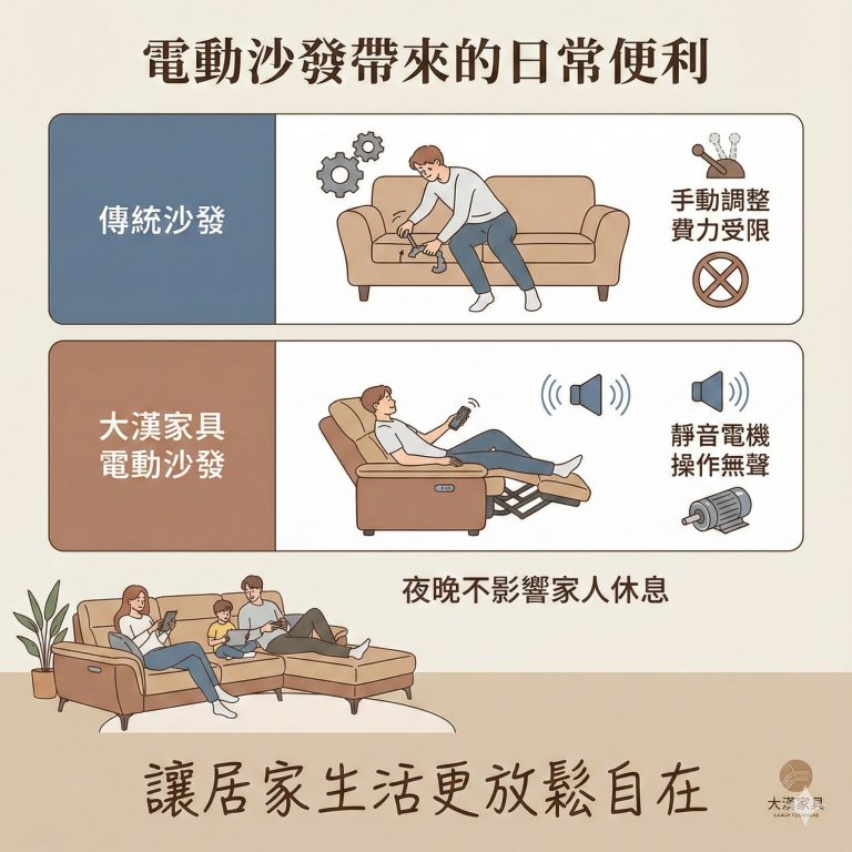 大漢家具電動沙發嚴選靜音電機，讓你使用也不擔心打擾到別人