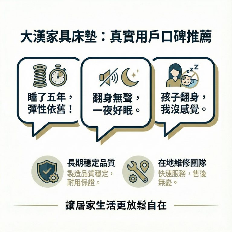 大漢家具的獨立筒床墊有許多用戶好評推薦！