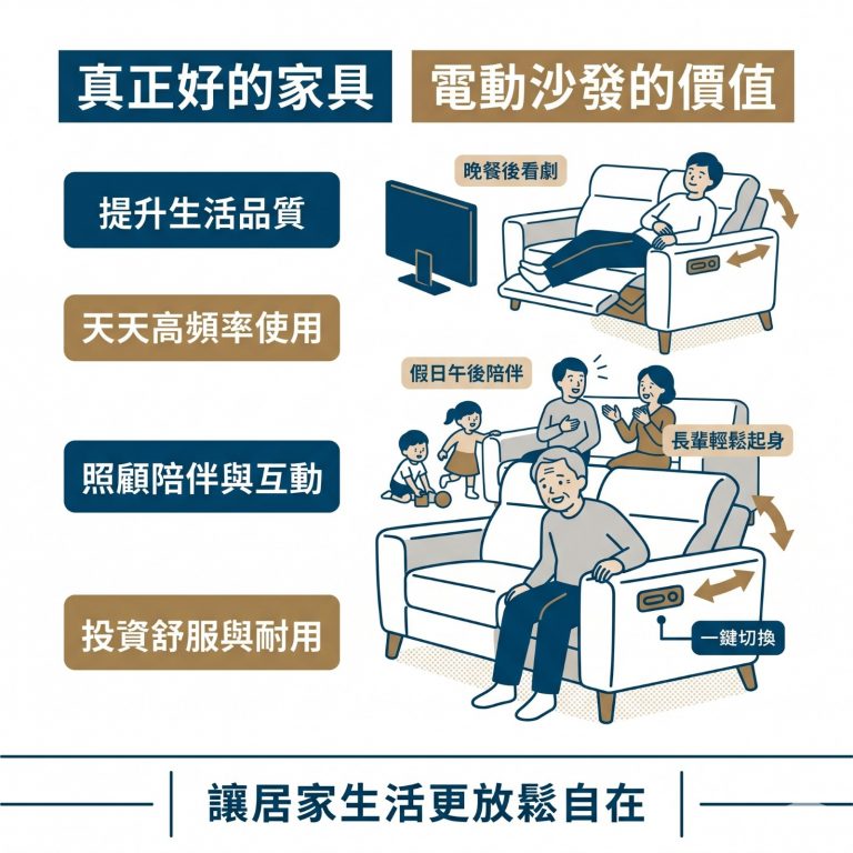 大漢家具提醒，電動沙發真正的價值是能提升生活品質，也能讓家庭成員更良好的互動