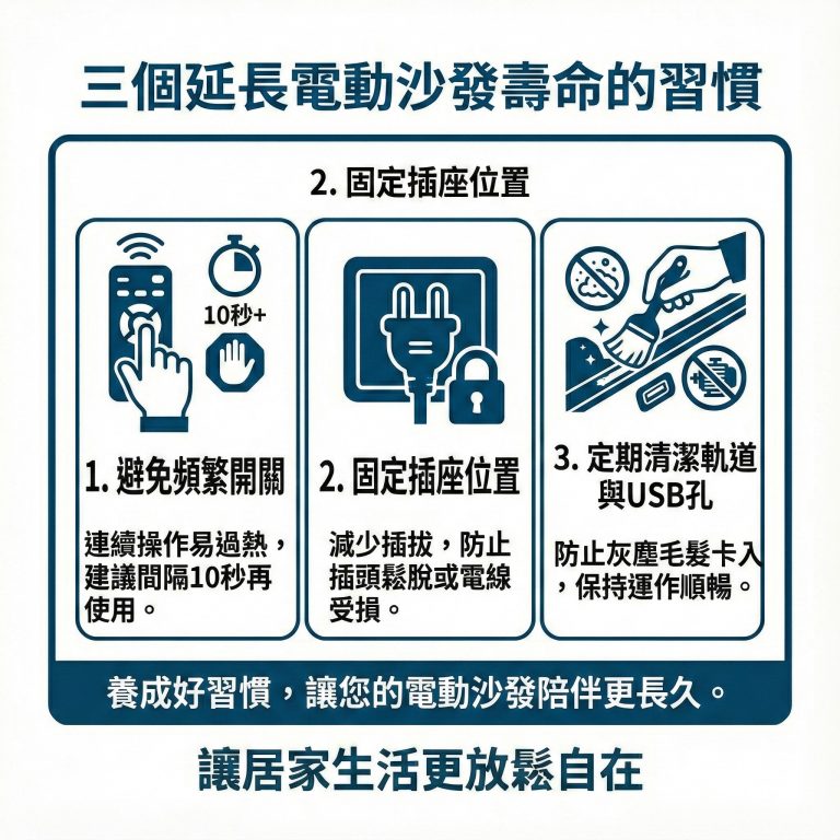 平時若能注意電動沙發插座位置、定期清潔軌道、避免快速開關，就能有效延長電動沙發壽命