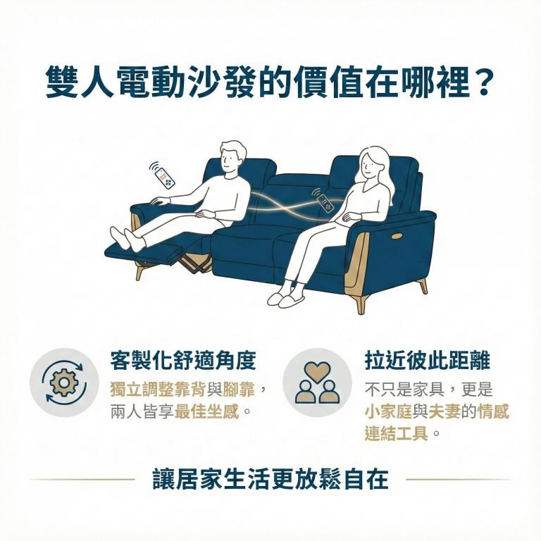 大漢家具的雙人電動沙發部分可以分開調整，兩人可以同時享受，拉近生活距離