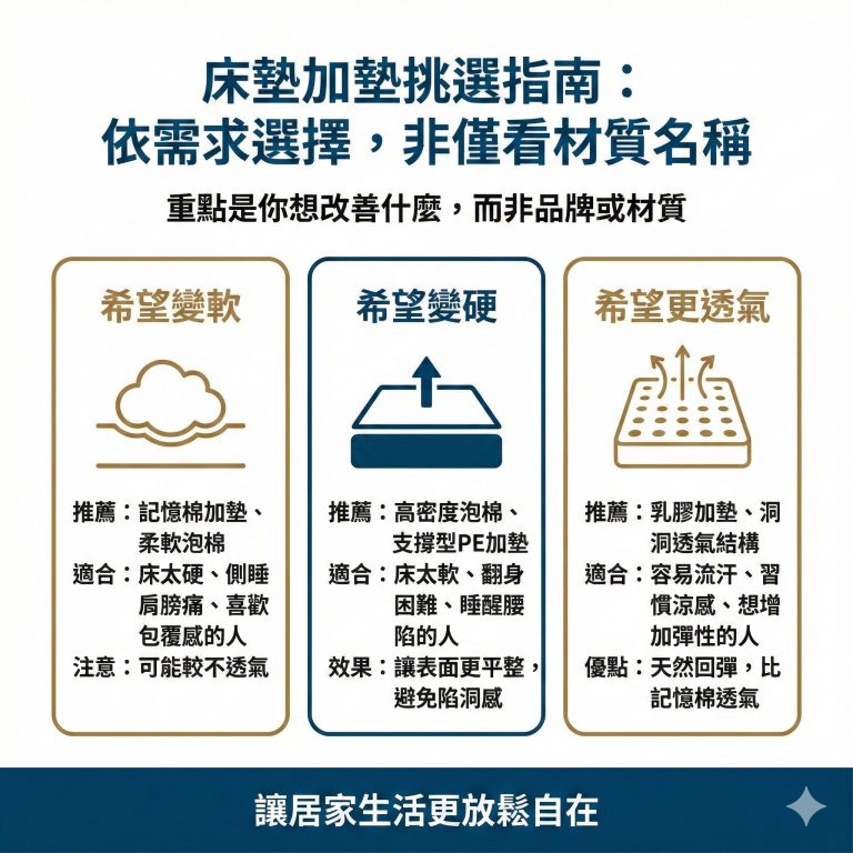 如果想挑選用來加墊的床墊，大漢家具建議可以依據這三個方向還有自己的需求做決定