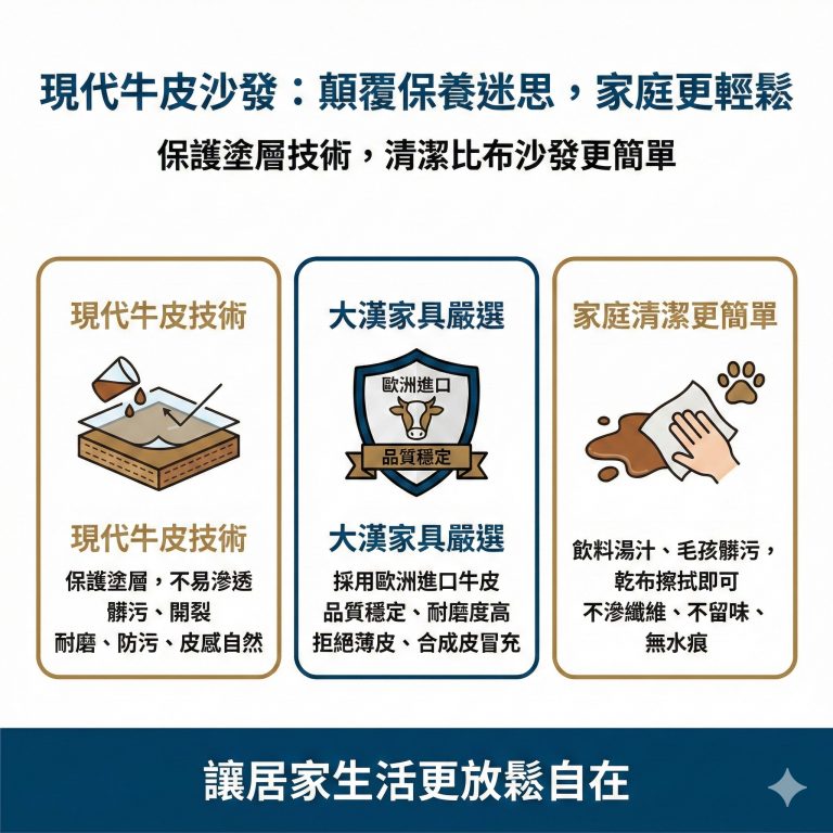 大漢家具的電動沙發使用歐洲進口牛皮，再加上特殊處理，不用擔心難保養的問題