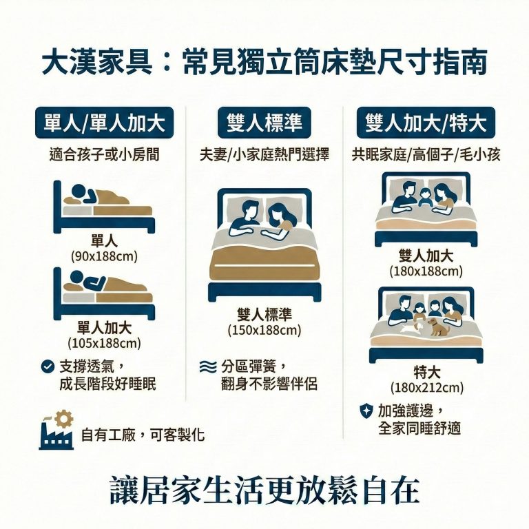 大漢家具的獨立筒床墊提供各種不同尺寸可供挑選