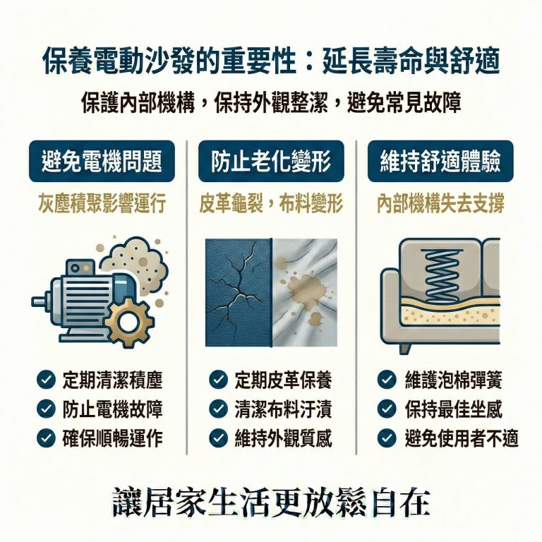 大漢家具提醒，電動沙發需定期保養，否則可能會影響舒適度，也可能會故障